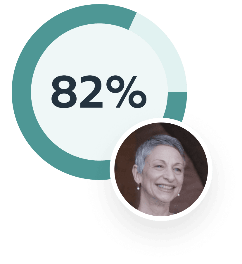 82% of patients saw improvement or stayed steady