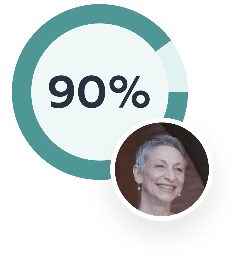 Quality of Life Chart Placeholder