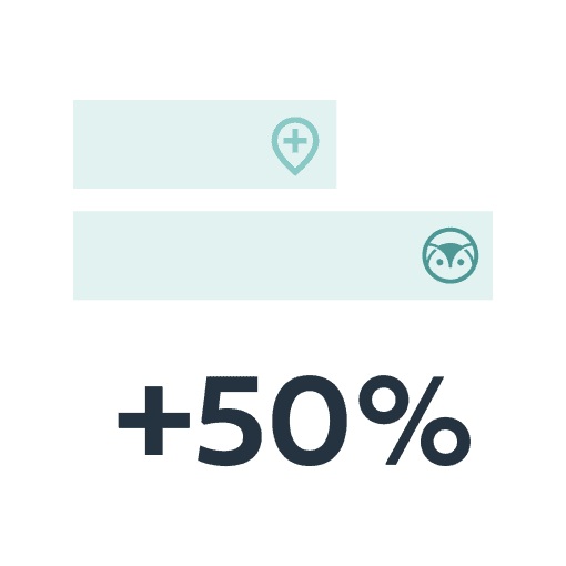 More than 50% better outcomes than national benchmarks for cognitive speech therapy