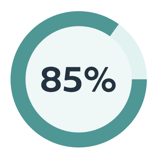 85% of patients complete their program through discharge with high satisfaction ratings